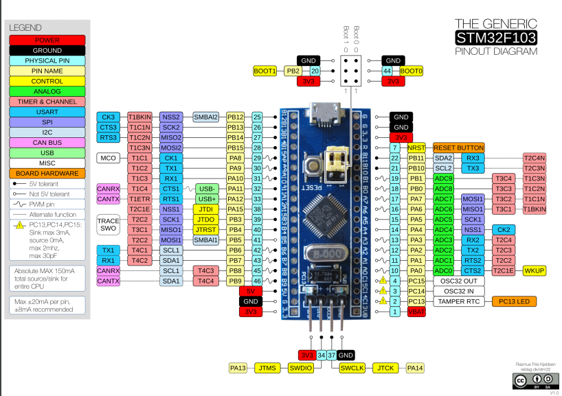 32 bit microcontroller based on ARM Cortex-M3 architectur